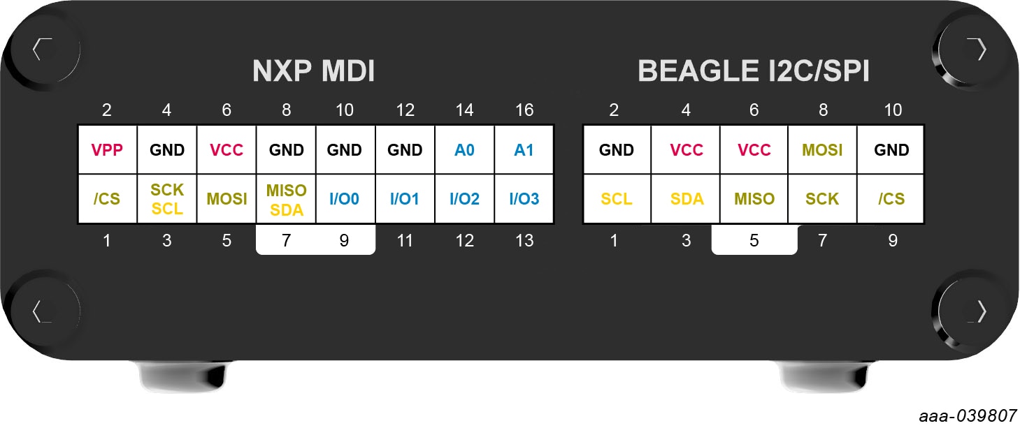 NXP MDI or Beagle terminal