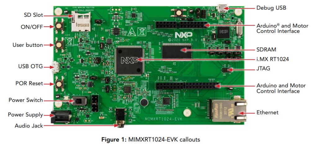 MIMXRT1024-EVK Board Description
