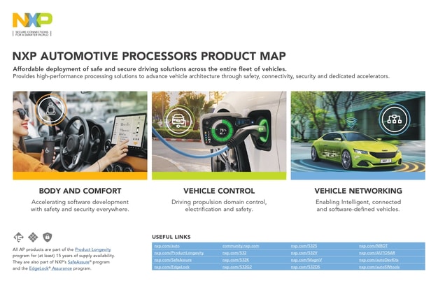 NXP Automotive Processors – Product Map
