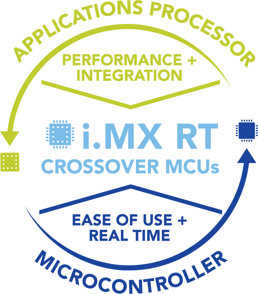 Crossover MCUs Image