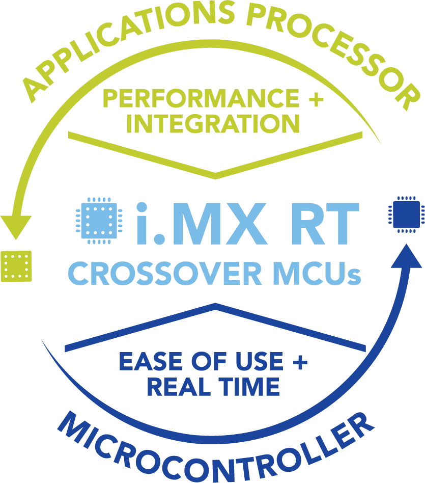 クロスオーバーMCUの画像