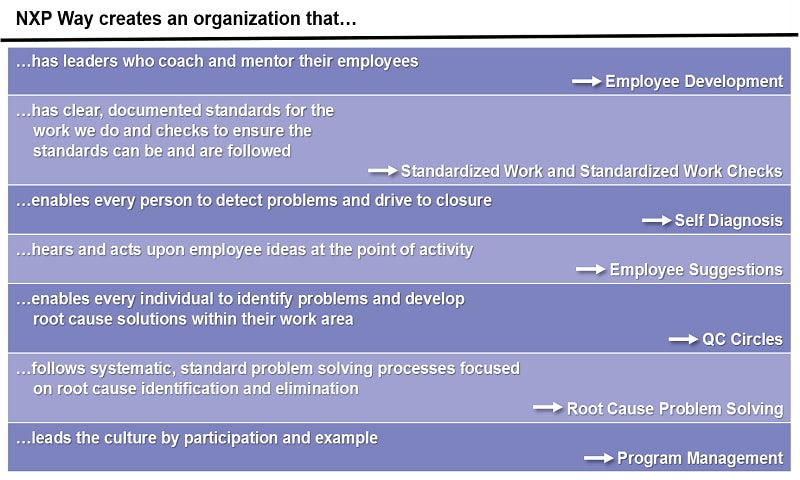 Quality Assurance System Chart