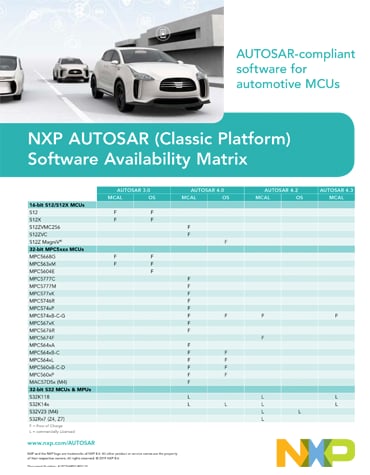NXP AUTOSAR software offerings 