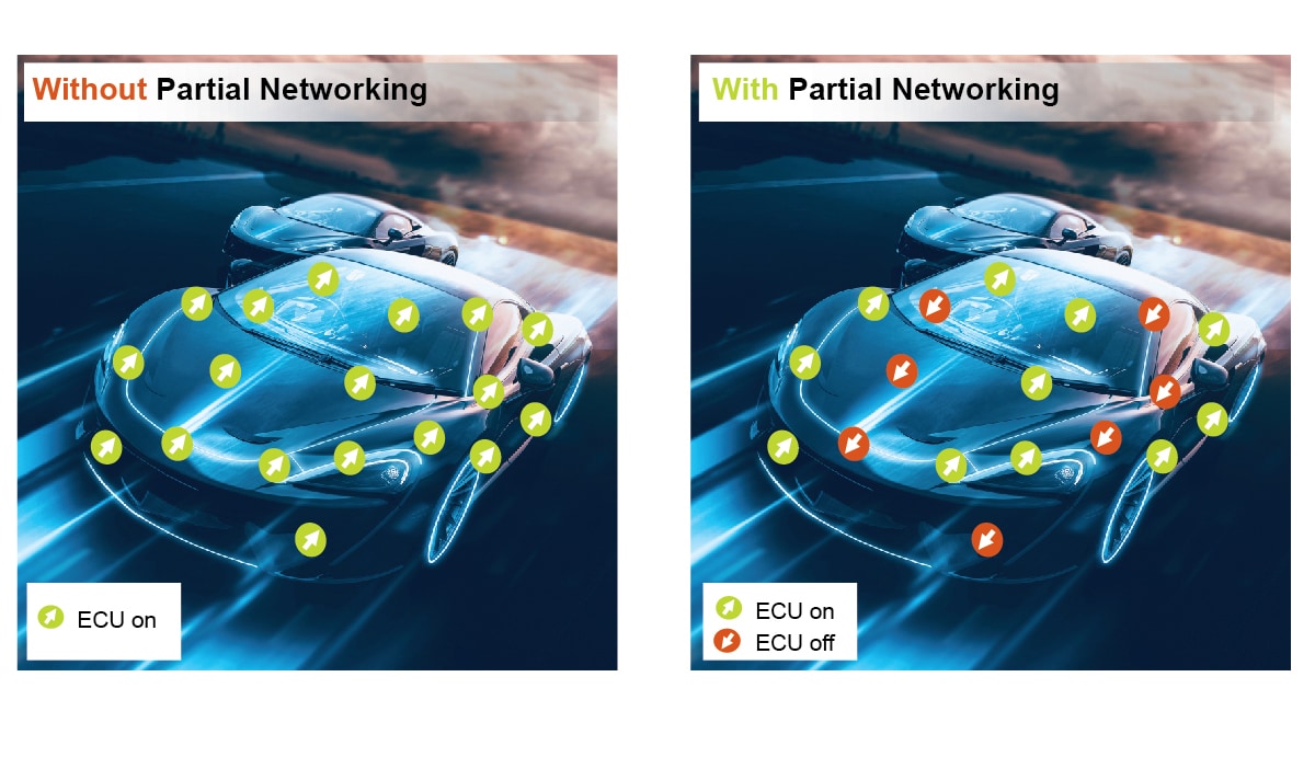 High Speed CAN Transceivers with Partial Networking NXP Semiconductors