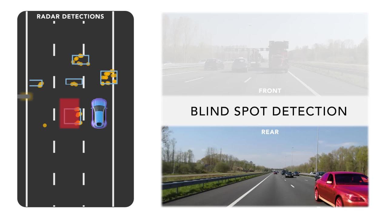 Radar Transceivers NXP