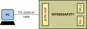 Figure 1. KIT6X02AP2T1 Overview