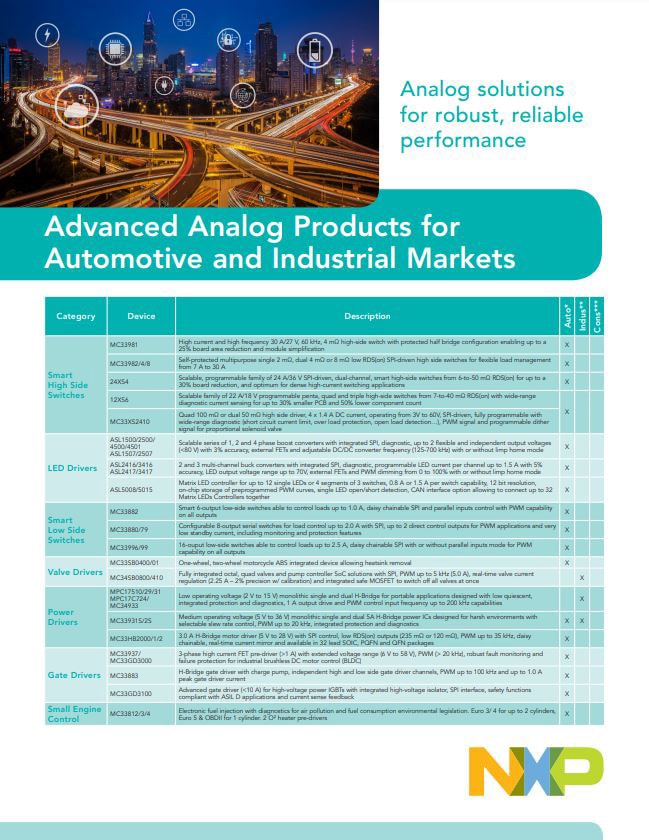 Advanced Analog Products Selector Guide Link