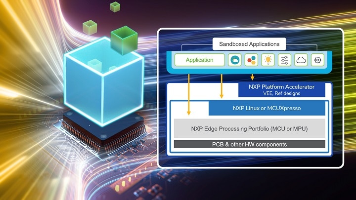 NXP and MicroEJ Collaborate to Use Software Containers to Accelerate Embedded Platform Development Image
