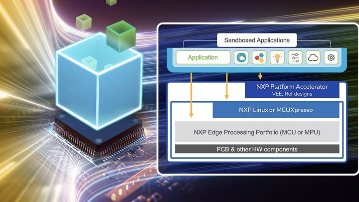 NXP Platform Accelerator Software Image