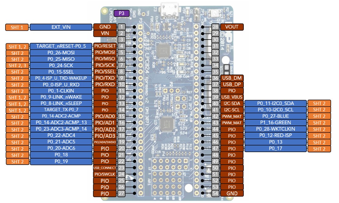 LPCXpresso824-MAX Board for LPC82x family MCUs