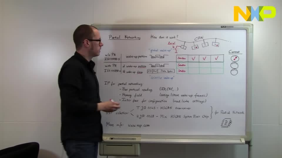 High Speed CAN Transceivers with Partial Networking NXP Semiconductors