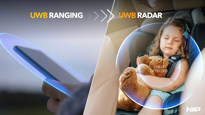NXP Introduces the Next Generation of Automotive Ultra-Wideband ICs Combining Secure Ranging and Short-Range Radar  Image