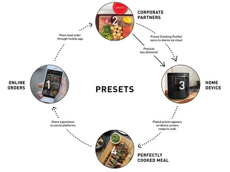 NXP Smart Cooking Appliance Concept NXP Semiconductors