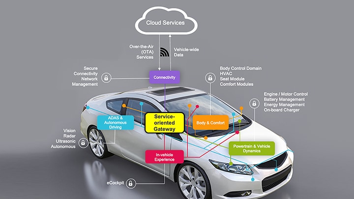 The Gateway to Connected Intelligent Vehicles image