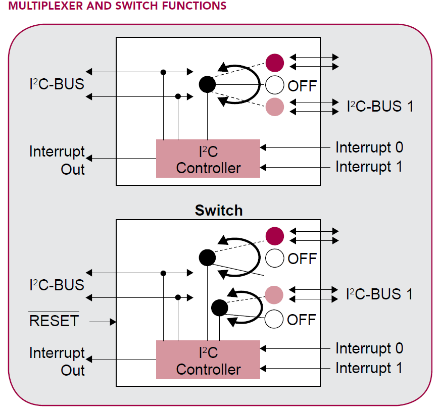 Multiplexer and Switch Functions IMG