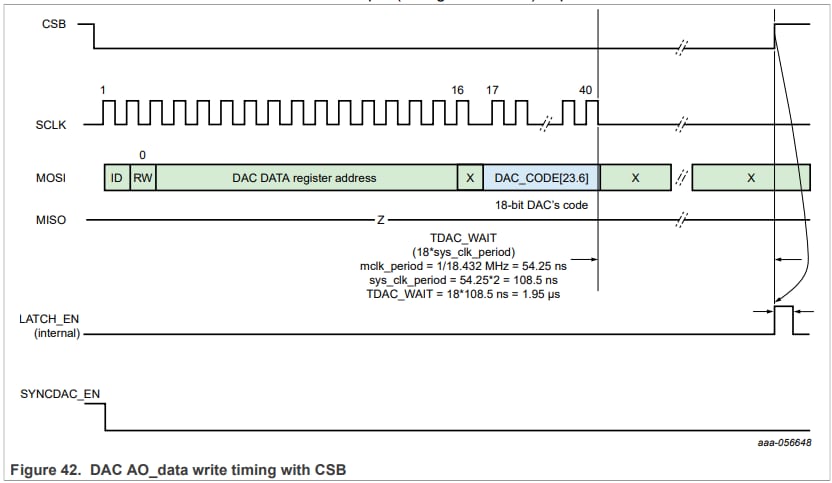 How to debug a non-operational Analog Output in NAFE33352