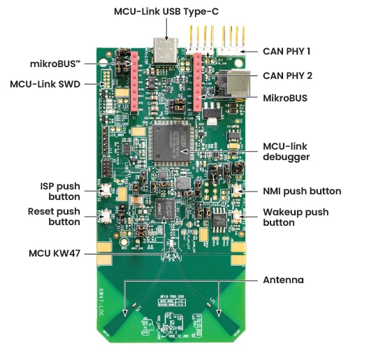 Get familiar with the board