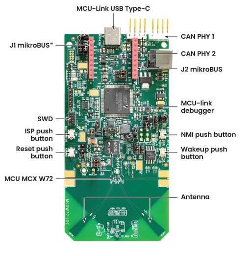 Get familiar with the board