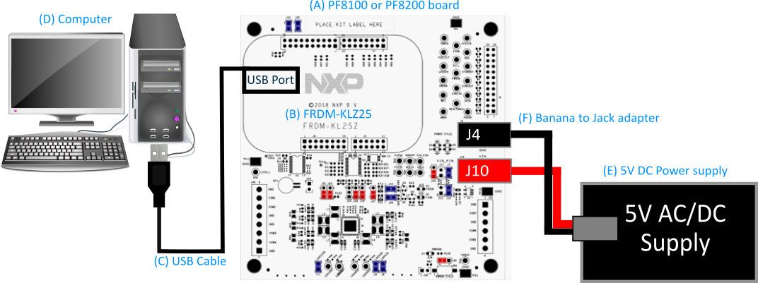 Figure 2. Typical Initial Configuration