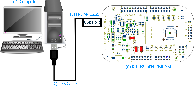 KITPF8200FRDMPGM-GS-SYSTEM-SETUP