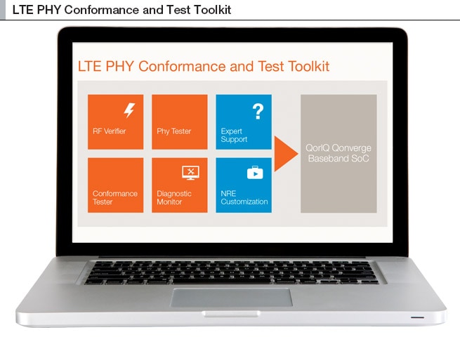 LTE PHY Conformance and Test Toolkit Block Diagram
