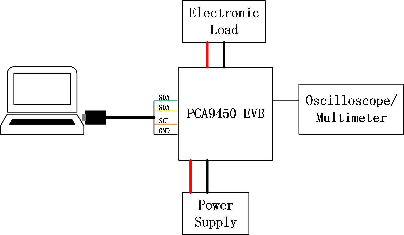 PCA9450AA-EVK evaluation board