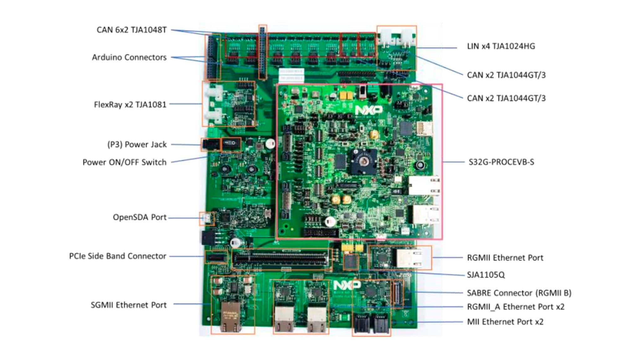 Get started with S32G Evaluation Board - GS - Module