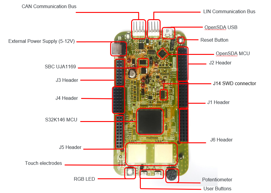 Evaluation board for S32K146