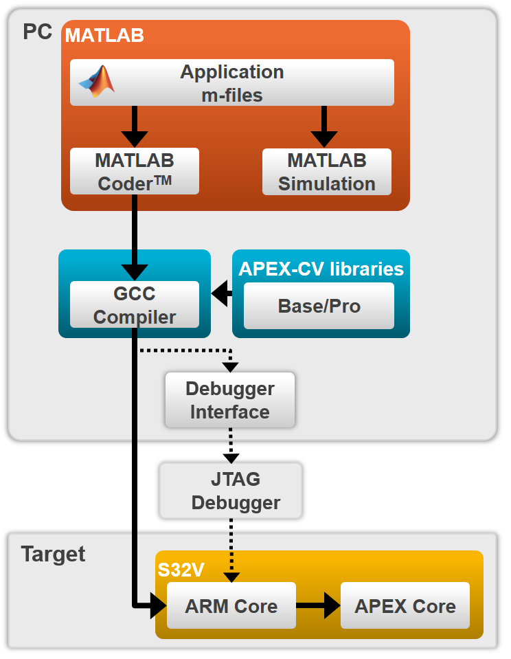 NXP Vision Toolbox for MATLAB