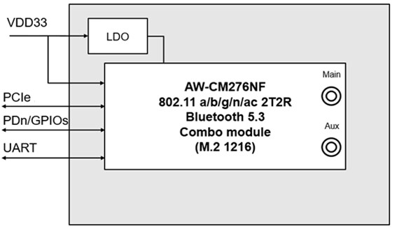 AzureWave Technologies, Inc. | Partner Profile | NXP Semiconductors Inc.