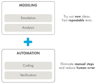 Semiconductor Mathworks MathWorks | Partner Profile | NXP Semiconductors Inc.