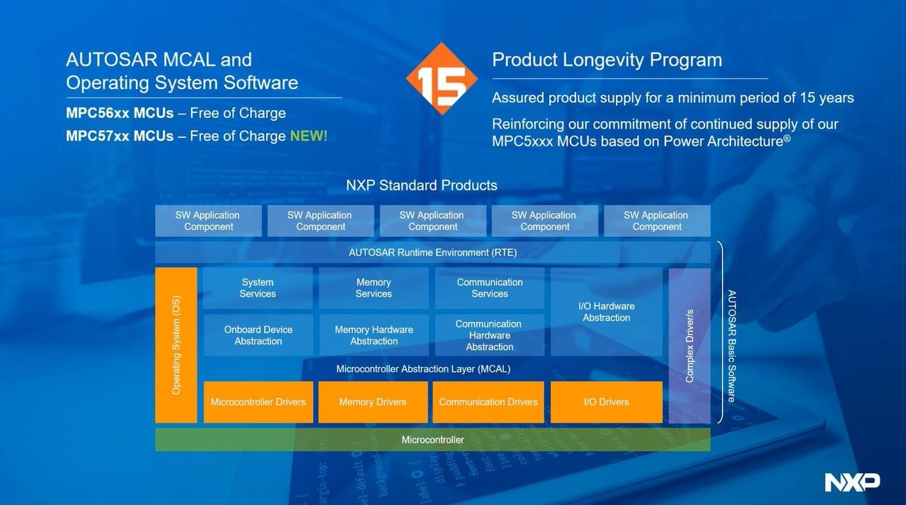 Automotive-grade Software Solutions for MPC56xx and MPC57xx MCUs 