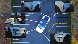 Bluetooth Ranging Vehicle Access Enablement System (ICCE / ICCOA) Demo