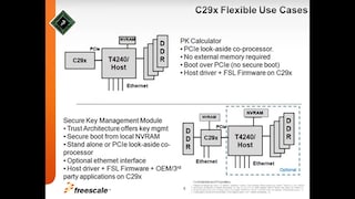 C29x Crypto Coprocessor Family - Introduction