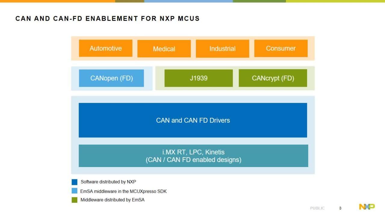 MCU Minutes: CANopen and CANopen FD in the MCUXpresso SDK