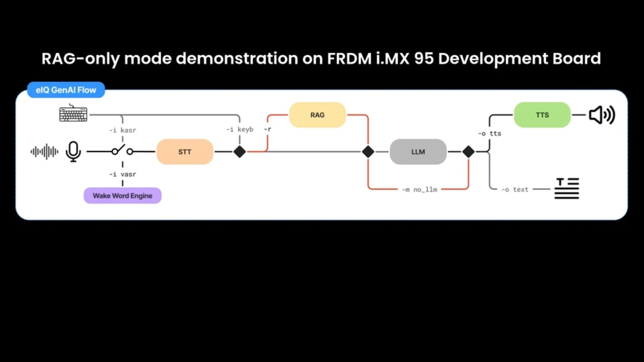 eIQ® GenAI Flow for Conversational AI at the Edge