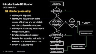 EL2 Monitor Introduction