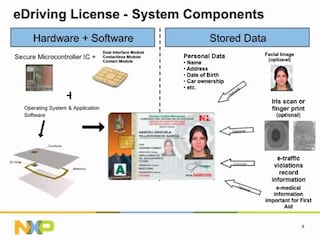 Electronic Driving Licenses