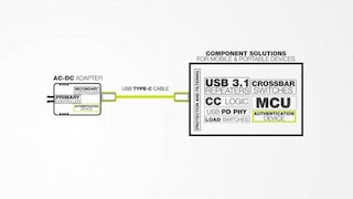 NXP<sup>®</sup> End to End Secure USB Type-C Solution
