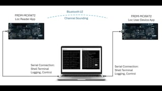 Exploring Bluetooth Channel Sounding on FRDM-MCXW72 - Part 2