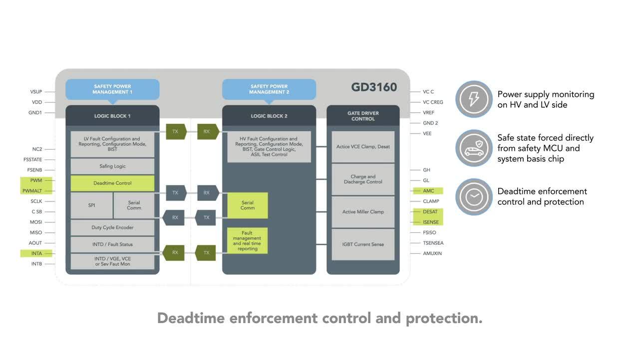 NXP Isolated Gate Driver Features and Benefits