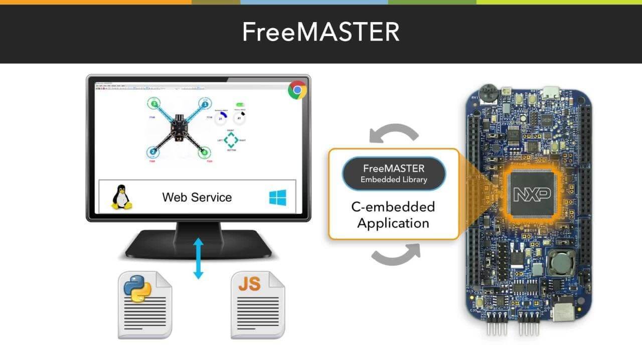 FreeMASTER Debug Monitor and Data Visualization Tool