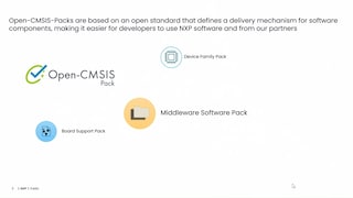 Getting Started with NXP Wi-Fi/Bluetooth CMSIS Pack on STM32 (Part 1)
