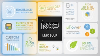 Meet i.MX 8ULP Crossover Applications Processors