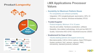 i.MX 8M Introduction