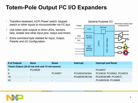 Introduction to I/O Expanders | NXP Semiconductors