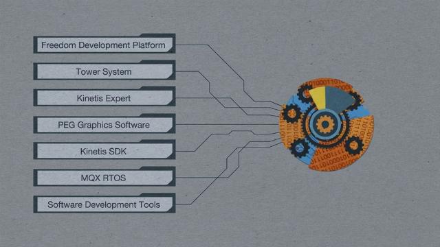 Kinetis<sup>&#174;</sup> Software Development Kit SDK Overview thumbnail
