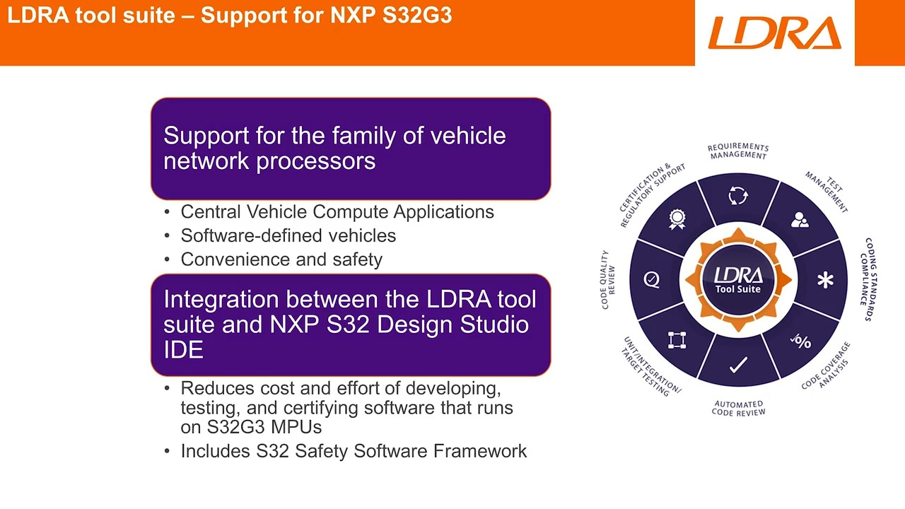 NXP Automotive Security 4+1 Layers NXP Semiconductors