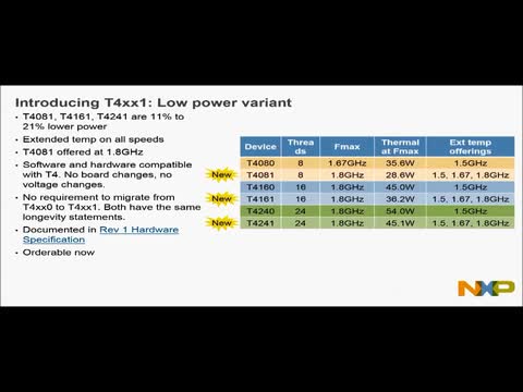 T4 Family Low Power Options thumbnail