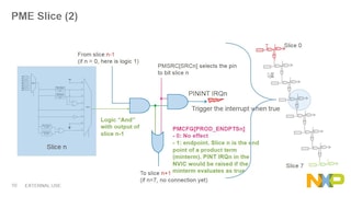 LPC80x&#24494;&#25511;&#21046;&#22120;&#31995;&#21015;&#65306;&#36923;&#36753;&#21305;&#37197;&#26426;&#21046;&#25216;&#26415;&#35814;&#35299;
